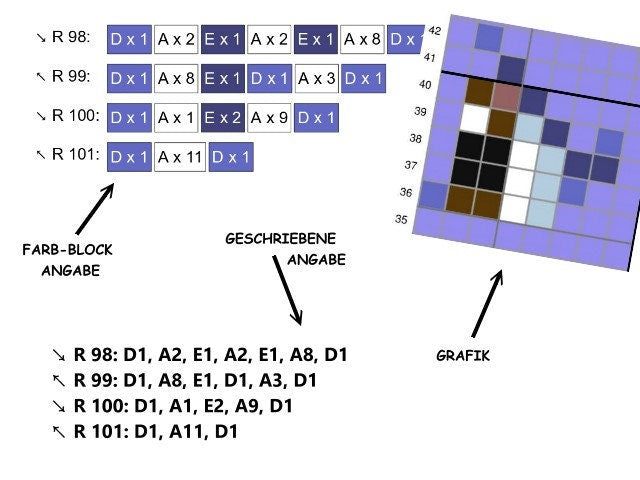 BUNDLE - Schiggy, Schillok, Turtok - POKÉMON inspirierte C2C - Häkelmuster