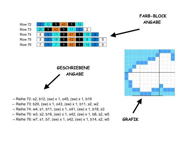 Fox - FOX, Sc crochet pattern, chart for Sc, crochet blanket single stitches, Tunisian, double stitches, with written & color block instructions