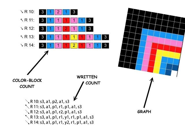 GAME OVER - Häkelmuster, Grafik für C2C, Häkeldecke Ecke zu Ecke, mit geschriebener & Farb-Block Anleitung