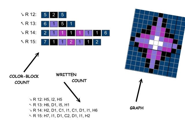 COSMO WOLF, Graphic for C2C, Crochet Blanket Corner to Corner, with Written & Color Block Instructions