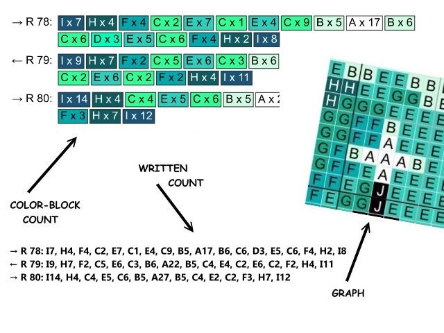 OWL SILHOUETTE - green, graphic for Fm crochet blanket, with written & color block instructions for owl blanket, animal motif