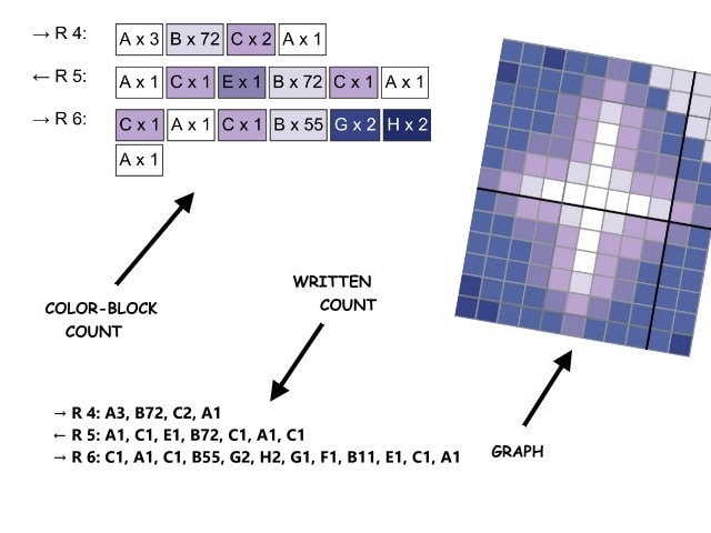 KOLIBRI SILHOUETTE, Grafik für fM, hStb, Stb Häkeldecke, mit geschriebener & Farb-Block Anleitung, Vogelsilhouette am Sternenhimmel