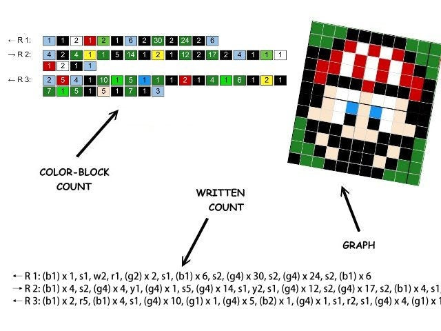Christmas with MARIO inspirierte Decke - Häkelmuster, Grafik für SC, Häkeldecke dc hdc, mit geschr. & Farb-Block Anleitung