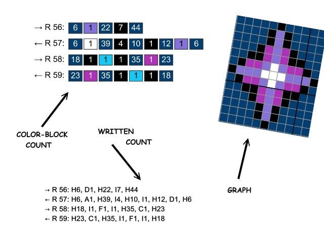 COSMO WOLF, graphic for sc, st, hdc crochet blanket, with written & color block instructions for wolf blanket, crochet animal blanket