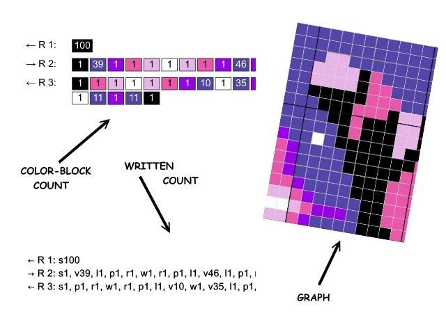 GENGAR Pokémon - Silhouette Inspired Blanket - Crochet Pattern, Chart for Sc, Dc, Hdc Crochet Blanket, with Sc & Color Block Instructions