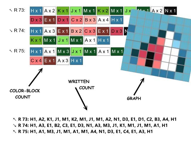 BUNDLE - Bisasam, Bisaknosp, Bisaflor - POKÉMON inspirierte C2C - Häkelmuster