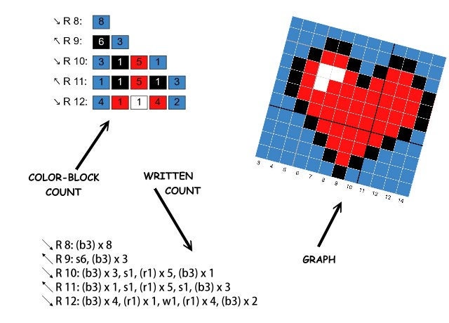 1 up - MUSHROOM, Häkelmuster, Grafik für C2C, Häkeldecke od Kissen Ecke zu Ecke, mit geschriebener Anleitung