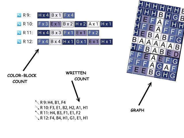 FAIRYTAIL -Grafik für C2C, Häkeldecke Ecke zu Ecke, mit geschriebener & Farb-Block Anleitung