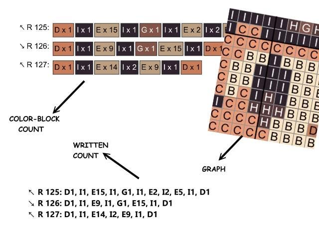 HOBBIT, graphic for C2C crochet blanket