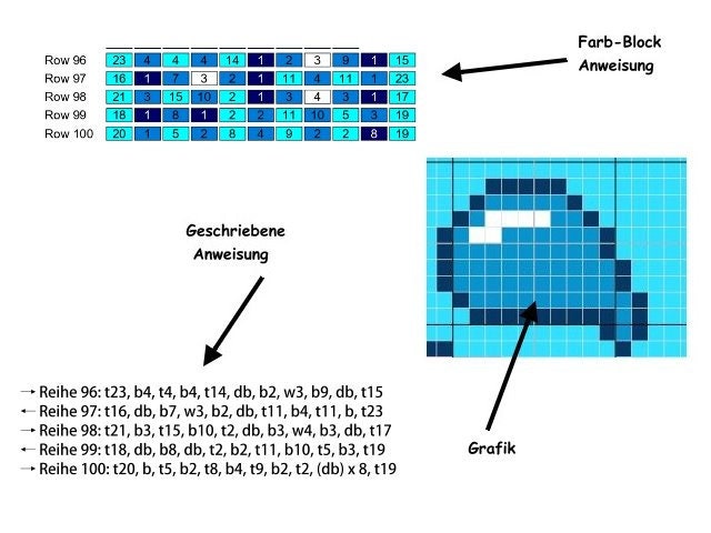 EinHornWalE - Unicorn Whales, Fm crochet pattern, graphic for Fm, crochet blanket single stitches, Tunisian, double crochet, sc & color block instructions