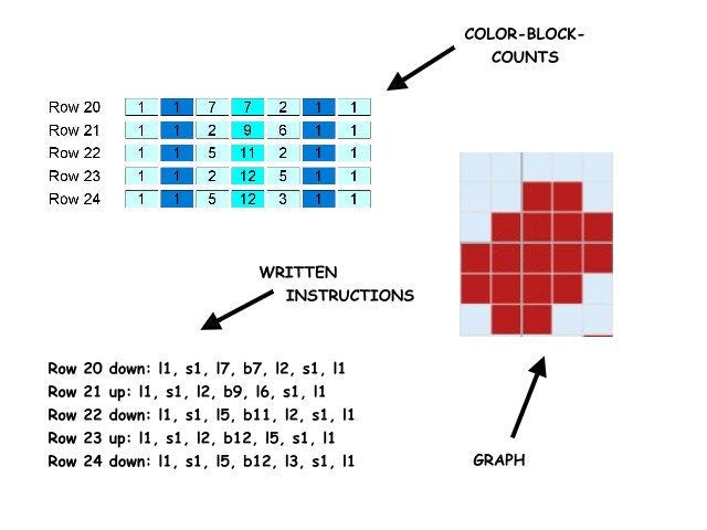BABY LOVE BOY, Häkelmuster, Grafik für C2C, Häkeldecke Ecke zu Ecke, mit geschriebener & Farb-Block Anleitung