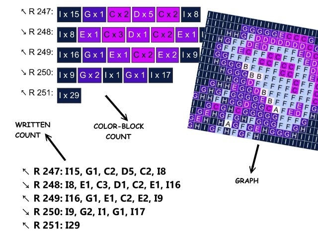 QUALLEN - JELLYFISH, Grafik für C2C Häkeldecke