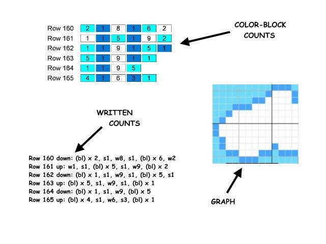 FUCHS - FoX, Häkelmuster, Grafik für C2C, Häkeldecke Ecke zu Ecke, mit geschriebener & Farb-Block Anleitung