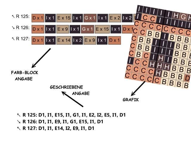 HOBBIT, graphic for C2C crochet blanket