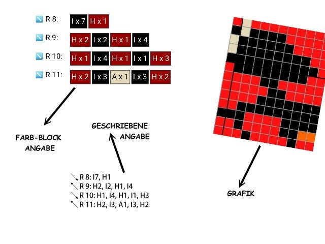LÖWE - Grafik für C2C, Häkeldecke Ecke zu Ecke, mit geschriebener & Farb-Block Anleitung, Löwenkopf Silhouette