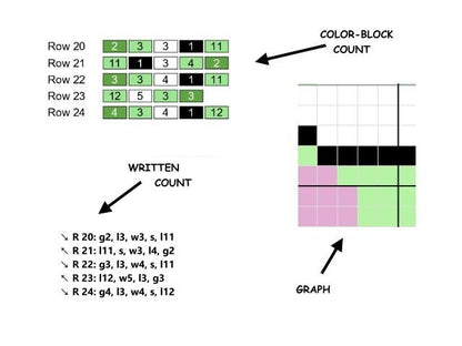4 liTTle MONSTERS, C2C Häkelmuster, Grafik für c2c mit geschriebener u. Farb-Block Anleitung