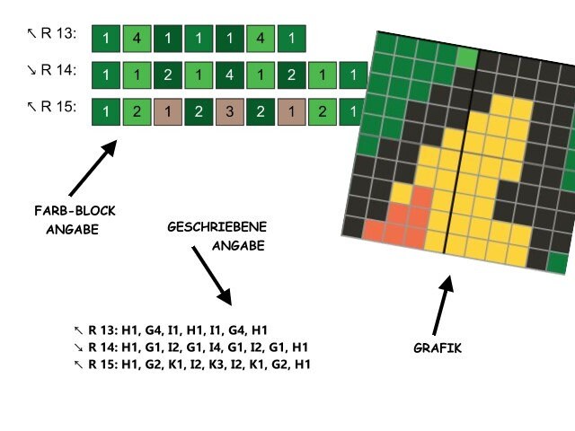 GLUMANDA - POKEMON inspirierte Häkelmuster, Grafik für C2C, Häkeldecke Ecke zu Ecke,  mit geschr. & Farb-Block Anleitung,  kleiner Drache