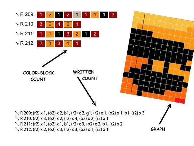 AFRIKANISCHER ELEFANT, Grafik für C2C, Häkeldecke Ecke zu Ecke,  mit geschriebener & Farb-Block Anleitung