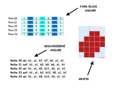BABY LOVE BOY, Häkelmuster, Grafik für C2C, Häkeldecke Ecke zu Ecke,  mit geschriebener & Farb-Block Anleitung
