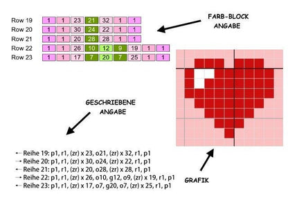 AVOCADO GIRL, Sc crochet pattern, chart for Sc, crochet blanket single stitches, Tunisian, double crochet, with written & color block instructions