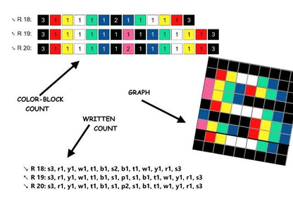 GAME OVER 2 -  Häkelmuster, Grafik für C2C Häkeldecke Ecke zu Ecke,  mit geschriebener & Farb-Block Anleitung, Gamerdecke, Gaming Accessoire