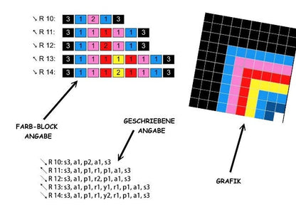 GAME OVER -  Häkelmuster, Grafik für C2C, Häkeldecke Ecke zu Ecke,  mit geschriebener & Farb-Block Anleitung