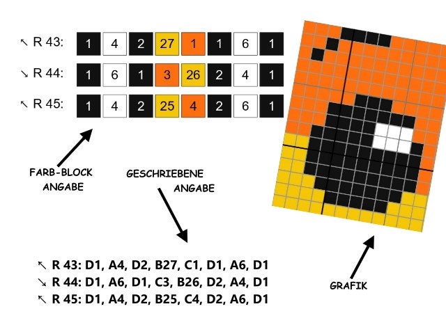 CANDY CORN -  Häkelmuster, Grafik für C2C, Häkeldecke Ecke zu Ecke,  mit geschriebener & Farb-Block Anleitung Zuckerhut, Halloween