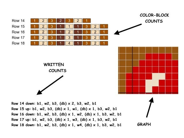 I WUFF U, Häkelmuster, Grafik für C2C, Häkeldecke Ecke zu Ecke,  mit geschriebener & Farb-Block Anleitung