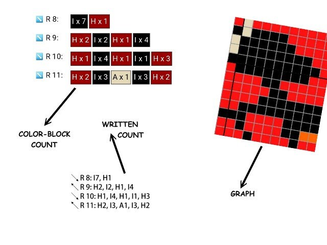 LÖWE - Grafik für C2C, Häkeldecke Ecke zu Ecke,  mit geschriebener & Farb-Block Anleitung, Löwenkopf Silhouette