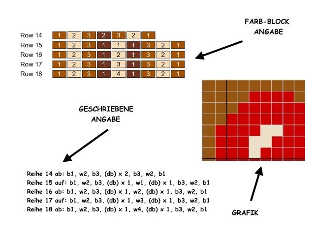 I WUFF U, Häkelmuster, Grafik für C2C, Häkeldecke Ecke zu Ecke,  mit geschriebener & Farb-Block Anleitung
