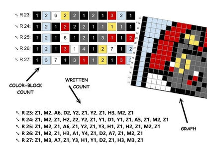 EVOLUTION - EVOLI - POKEBÄLLE - Pokémon - Evoli Entwicklung, Häkelmuster, Grafik für C2C, Häkeldecke od Kissen