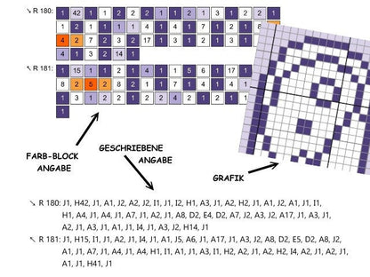 CHAKRAS - HAMSA, Grafik für C2C & mini C2C Häkeldecke