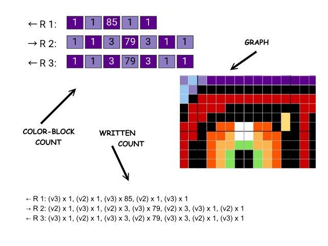 MAJORAS MASK inspiriertes Häkelmuster, Grafik für Fm, Häkeldecke feste Maschen, tunesisch, Stäbchen, geschr & Farb-Block Anleitung