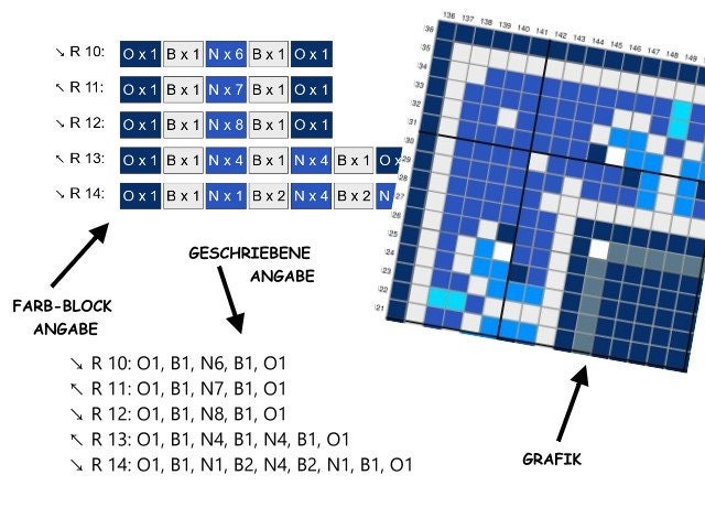 AJNA CHAKRA - drittes Auge -Grafik für C2C Häkeldecke Ecke zu Ecke, Häkelmuster mit geschriebener & Farb-Block Anleitung für Engelsdecke