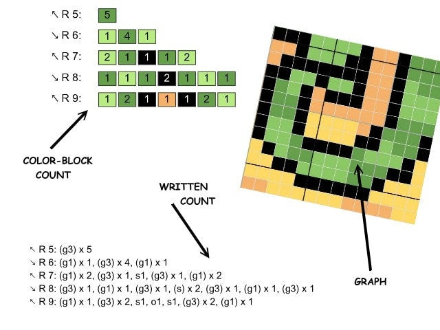 Chamäleon - Häkelmuster, Grafik für C2C, Häkeldecke Ecke zu Ecke,  mit geschriebener & Farb-Block Anleitung