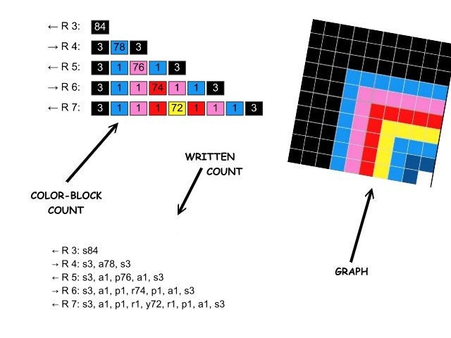 GAME OVER - Crochet pattern, graphic for sc, hdc, dc, gamer cushion, gamer blanket, crochet blanket with written & color block instructions
