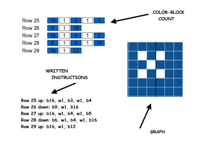 KRIPPE, Häkelmuster, Grafik für C2C, Häkeldecke Ecke zu Ecke,  mit geschriebener & Farb-Block Anleitung