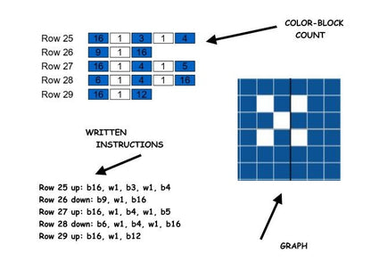 KRIPPE, Häkelmuster, Grafik für C2C, Häkeldecke Ecke zu Ecke,  mit geschriebener & Farb-Block Anleitung