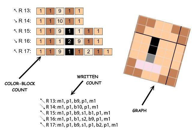 Kätzchen - Häkelmuster, Grafik für C2C, Häkeldecke Ecke zu Ecke,  mit geschriebener & Farb-Block Anleitung