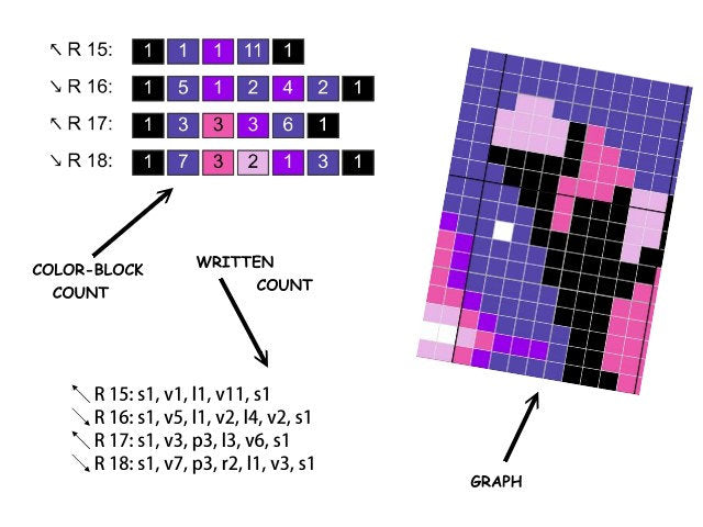 GENGAR Pokémon - Silhouette inspirierte Decke - Häkelmuster, Grafik für C2C, Häkeldecke Ecke zu Ecke,  mit geschr. & Farb-Block Anleitung
