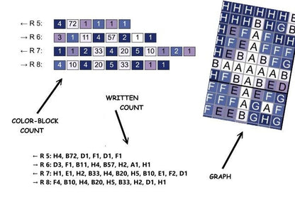 FAIRYTAIL -Graphic for Sc, Hdc, Dc crochet blanket, with written & color block instructions for unicorn blanket, fairytale blanket, unicorn blanket