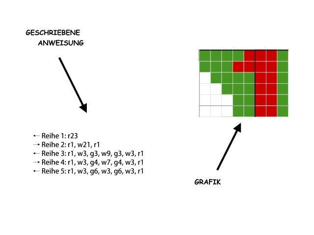 ADVENTSKALENDER, Häkelmuster, Grafik für fM, Häkeldecke feste Maschen, Stäbchen (hStb) mit geschriebener & Farb-Block Anleitung