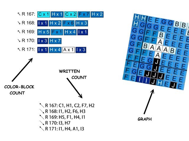 EULE SILHOUETTE, Grafik für C2C, Häkeldecke Ecke zu Ecke,  mit geschriebener & Farb-Block Anleitung