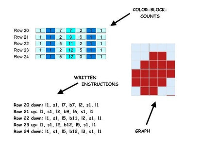 BABY LOVE BOY, Häkelmuster, Grafik für C2C, Häkeldecke Ecke zu Ecke,  mit geschriebener & Farb-Block Anleitung