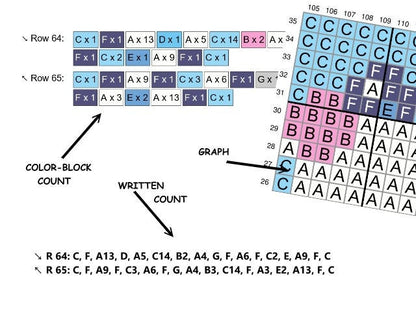 DELFIN, Grafik für C2C Häkeldecke